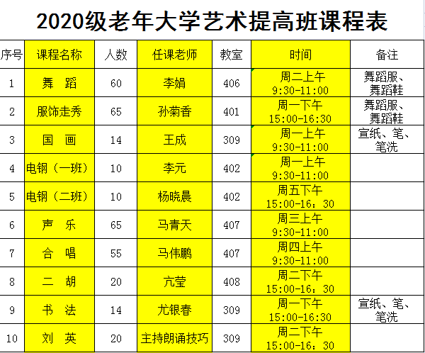 银川市文化艺术馆2021-2022学年老年大学艺术长期班课程启动!