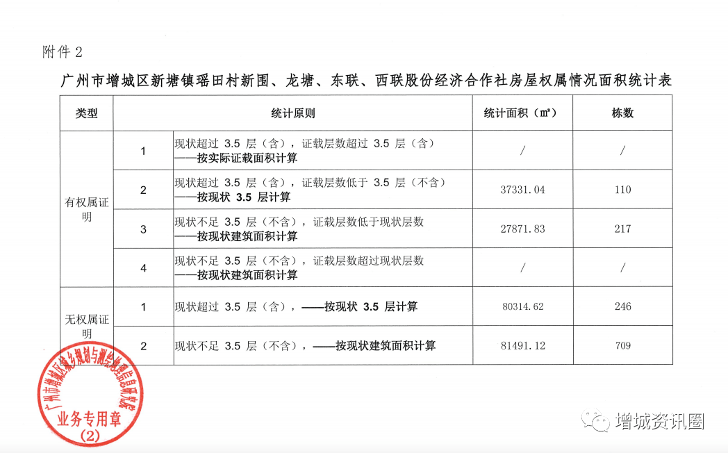 (穗府规〔2017〕6号《广州市城市更新基础数据调查和管理办法(穗