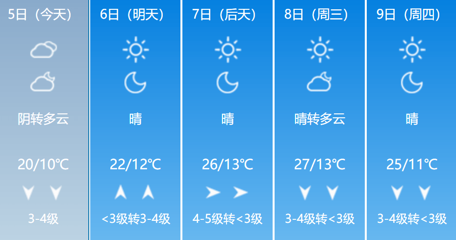 未来几日包头天气情况