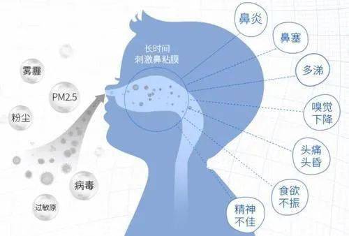 又到小儿过敏鼻炎高发季,缓解症状,这四个穴位搞定!