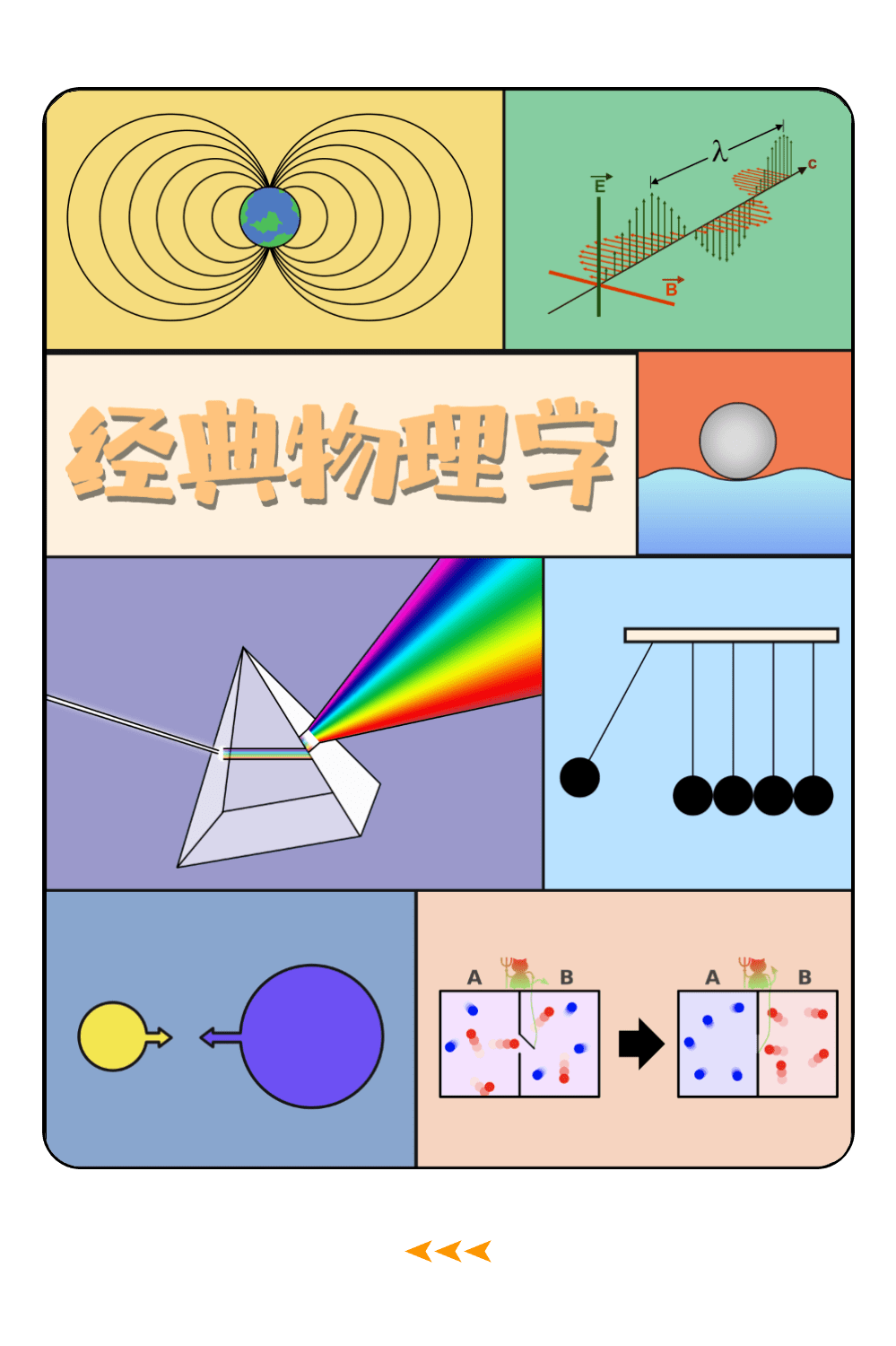 滑动查看经典物理学的主要分支