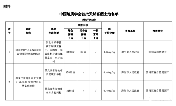 全国首批天然富硒土地咱庐江这个地块位列首批名单