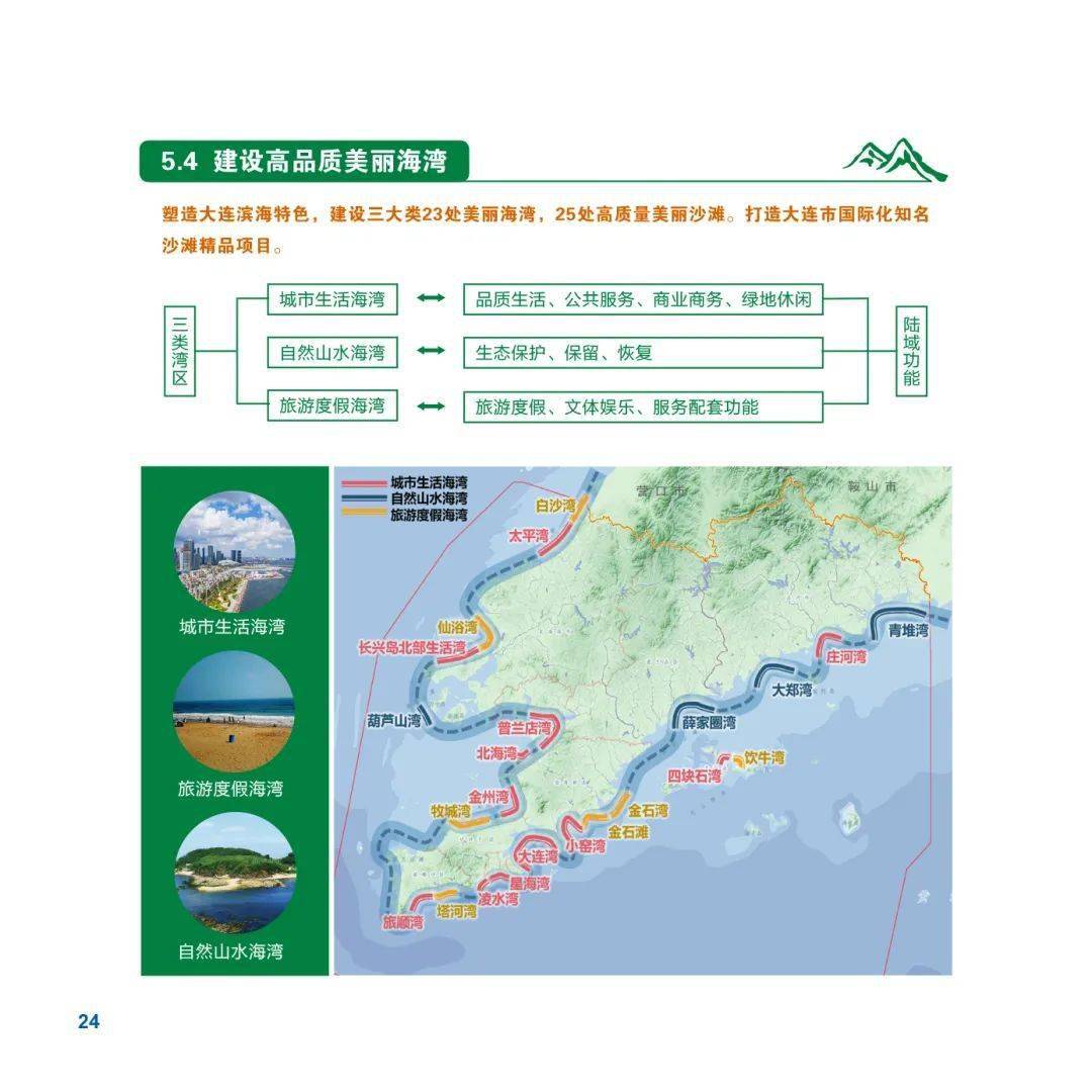 重要公示!大连城市新规划