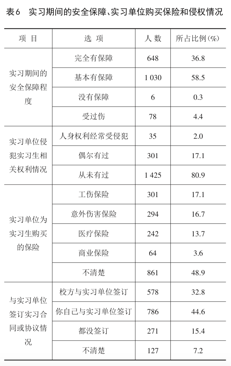 职校生顶岗实习致残的背后存在让人无法平静的现状