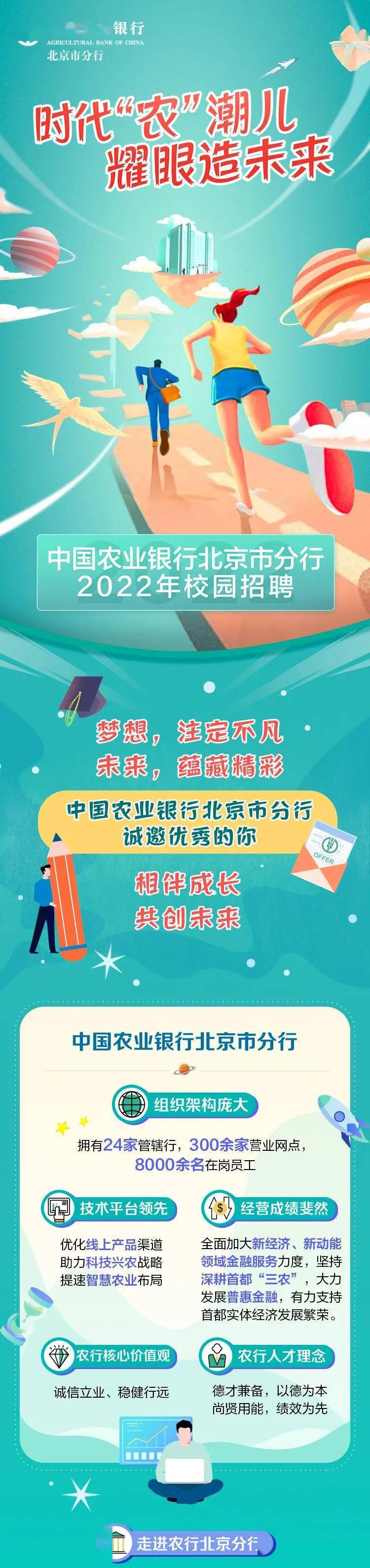 【招聘信息】中国农业银行北京市分行2022年校园招聘