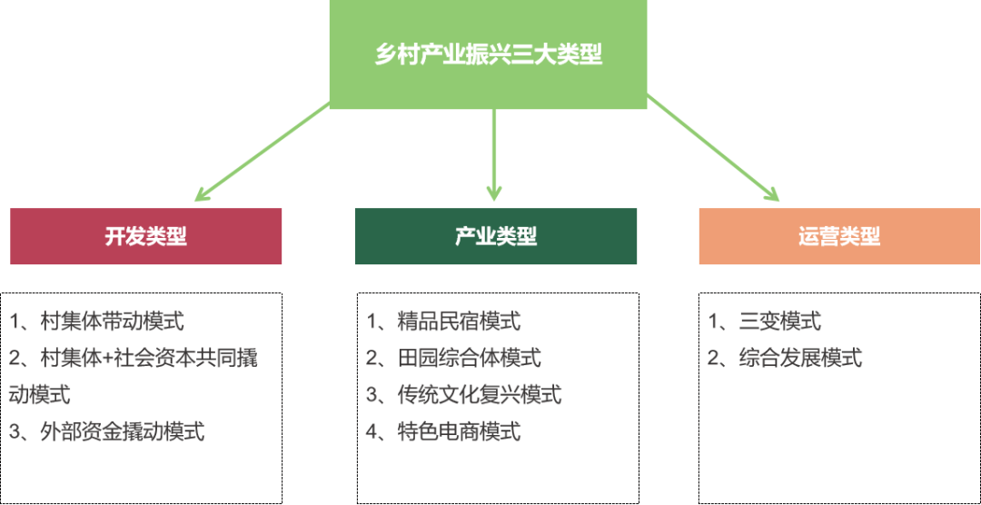 乡村振兴的产业开发模式必须懂运营类型篇