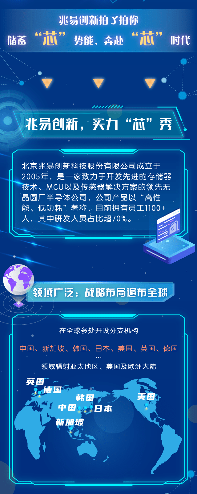 官宣兆易创新2022校园招聘正式启动