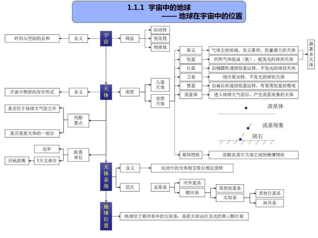 地理教案模板范文_高一地理教案模板_地理教案详案范文