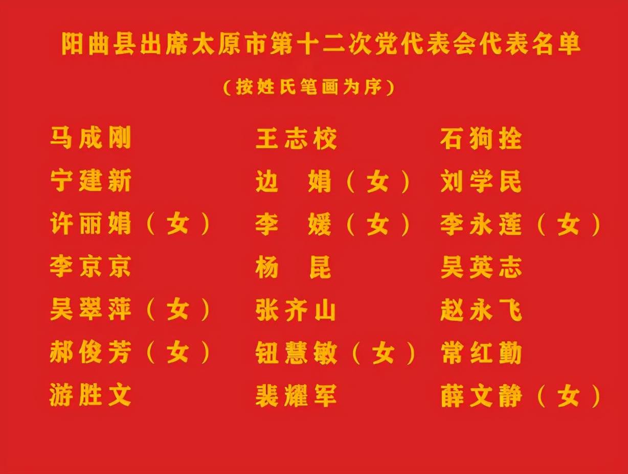 阳曲县出席太原市第十二次党代会代表名单