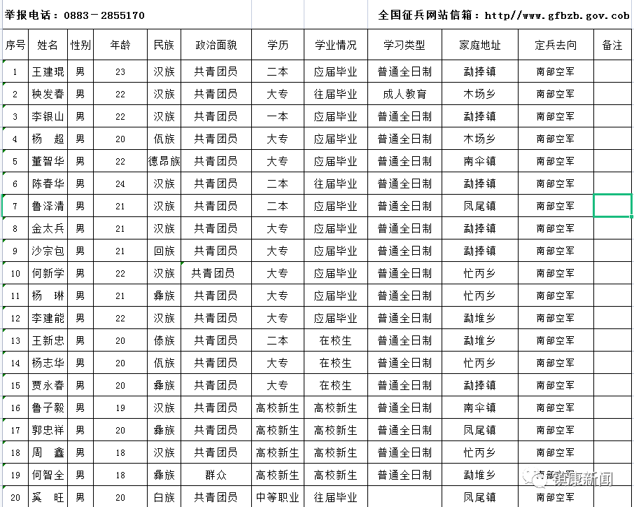 公示_临沧市