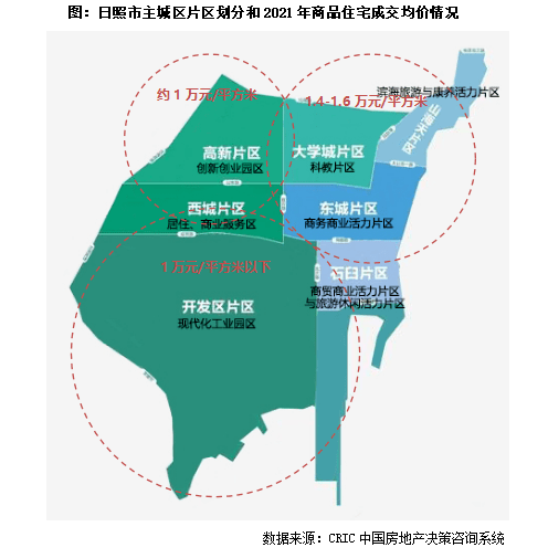 调研纪要 | 山东省三四线城市(八十二):日照篇_开发区