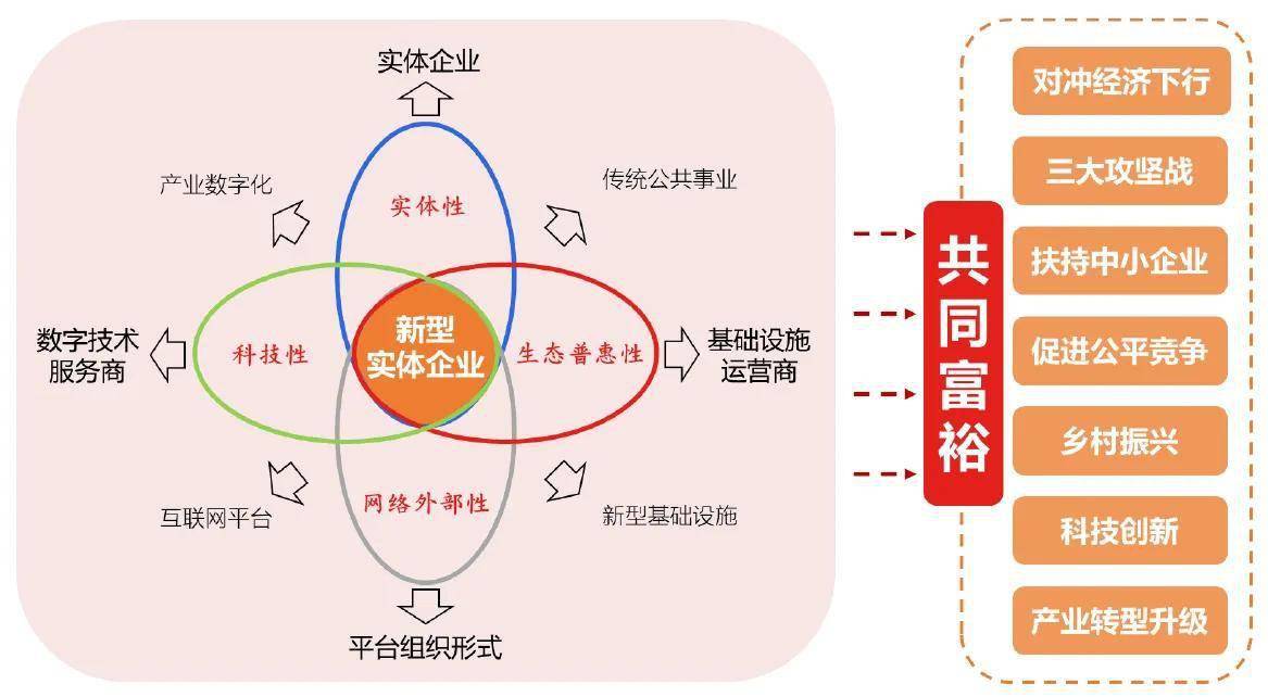 专家热议数字经济促进实体经济发展 全面助力共同富裕