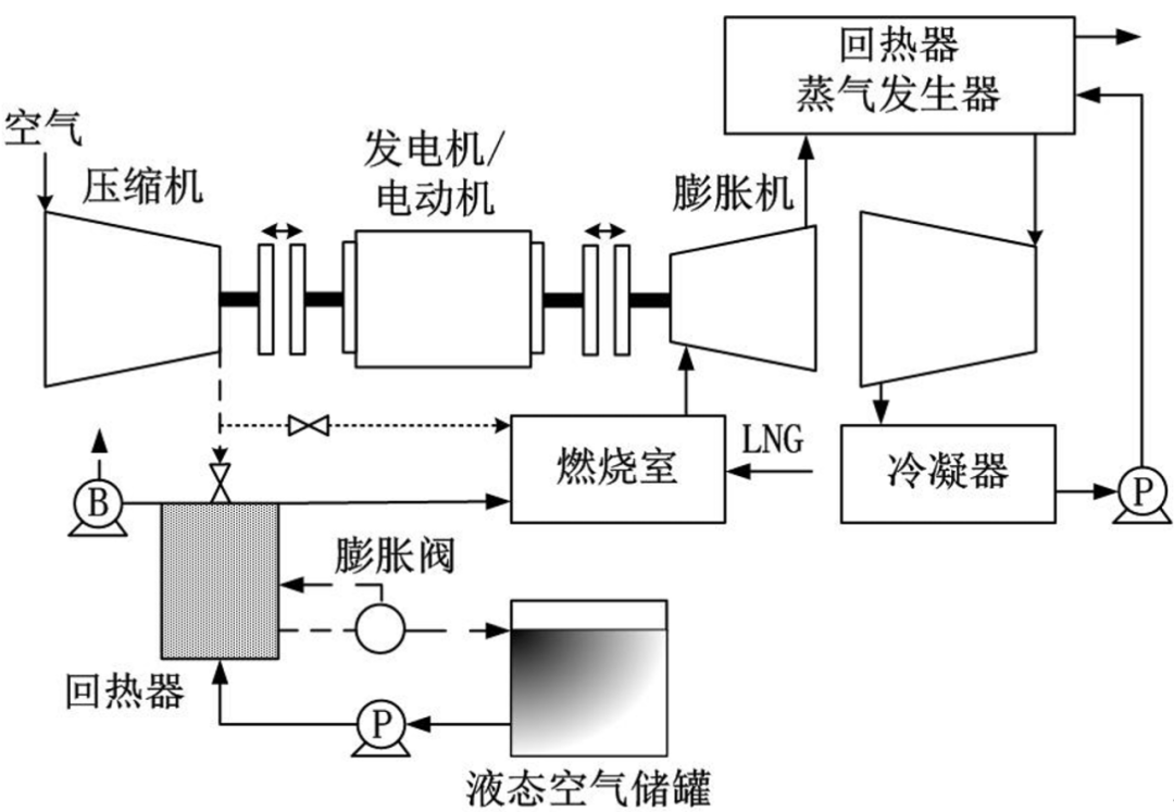 中储国能超大号电池压缩空气储能技术的前世今生创星portfolio