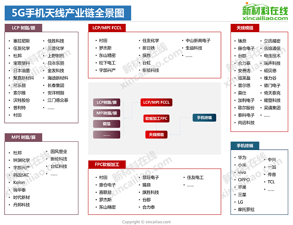 5g特斯拉小米华为手机等20大产业链全景图