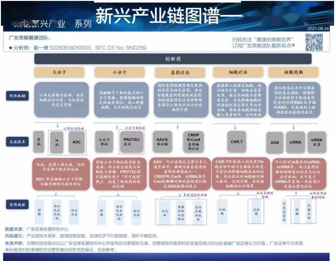 广发策略戴康团队新兴产业链图谱合辑