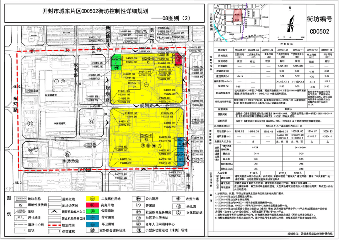 开封市城东片区南部最新规划出炉