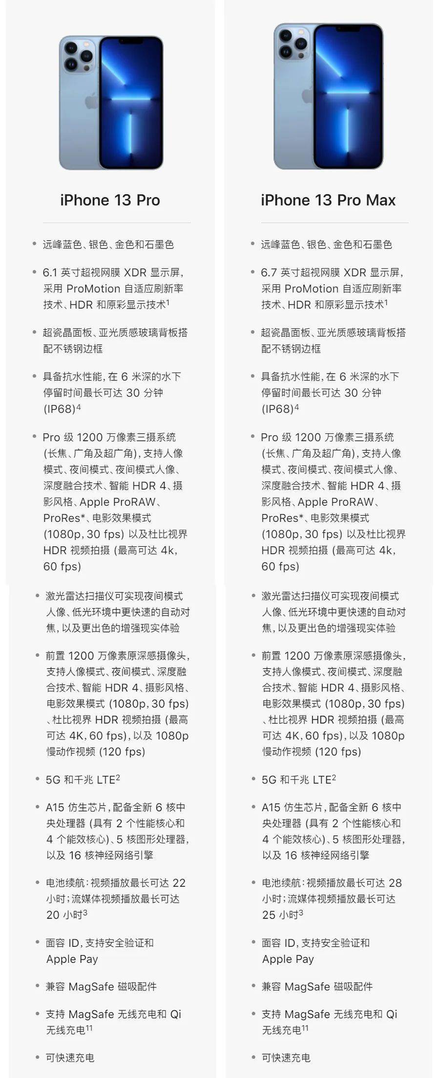 iphone13四款机型怎么选详细对比来了