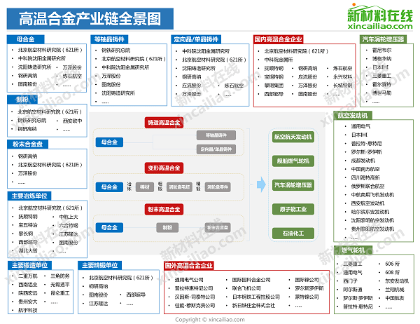 5g,特斯拉,小米,华为手机等20大产业链全景图