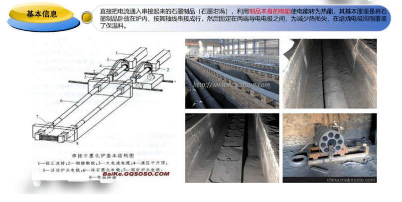 11内串式石墨化炉艾奇逊石墨化炉是目前国内生产高纯石墨的主要炉型