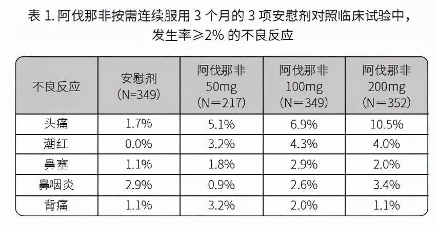 阿伐那非国内上市,效果如何?第一次吃注意什么?5点原则要牢记