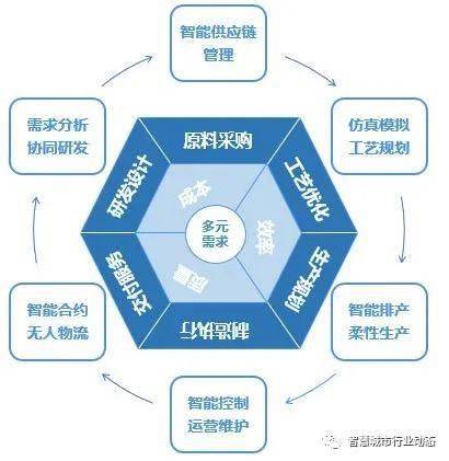认知智能6大技术融合6大典型案例