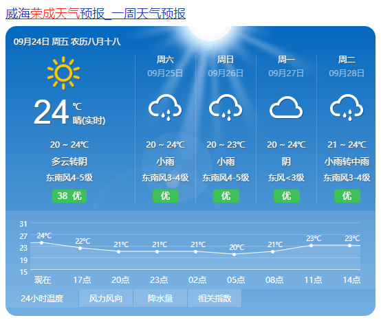 最新荣成开启雨水霸屏模式