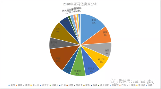 2022年亚马逊全球开店新卖家入驻正式开启