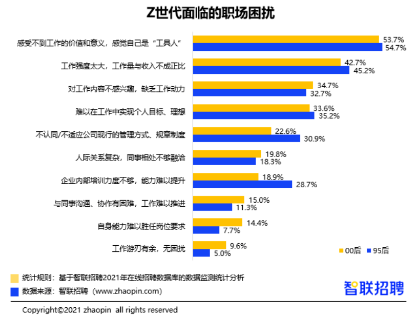 为什么95后痴迷于这些新兴职位看完这份职场图鉴我悟了