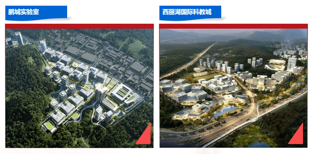 鹏城实验室等战略科技力量布局南山,西丽湖国际科教城上升为国家战略