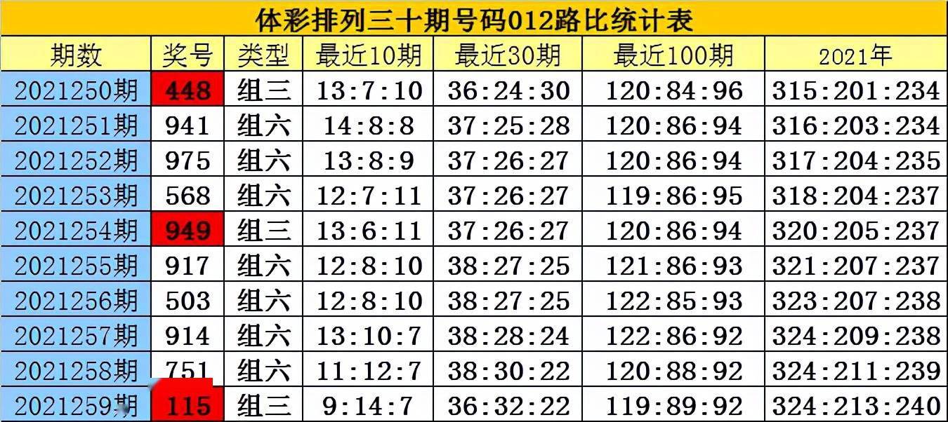 白姐排列三第2021260期:本期0路号码必出,看好36中下号