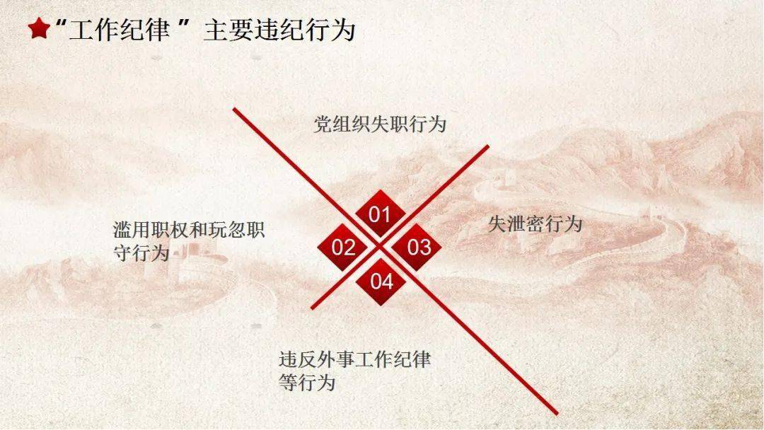 中国共产党纪律处分条例解读
