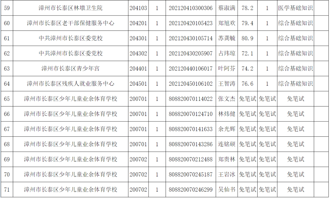 名单公示涉漳州多地