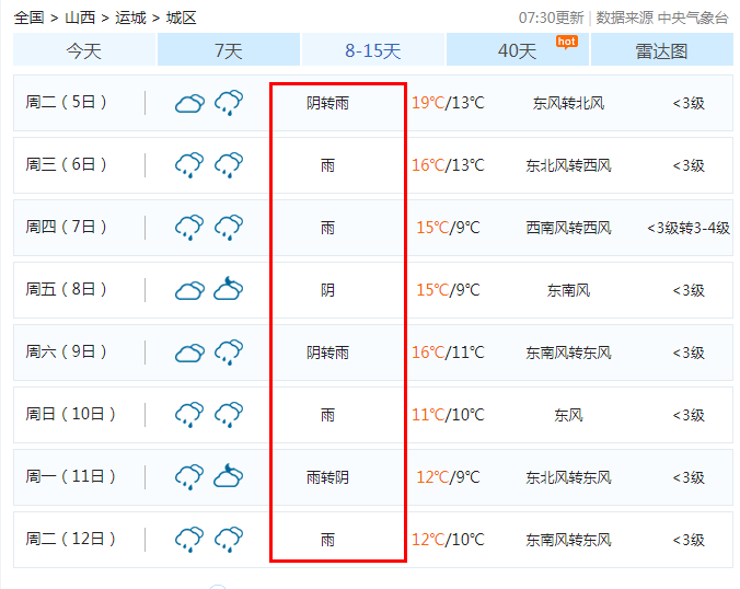 小雨 中雨 大雨,晋中人你的国庆假期可能要"泡汤"了!_人人