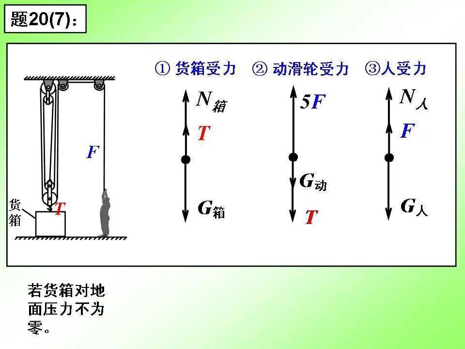 初中物理重要专题讲解——力的受力分析及画法