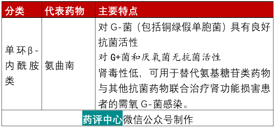 林可酰胺类与大环内酯类的作用机制相同,主要通过与细菌核糖体50s亚基
