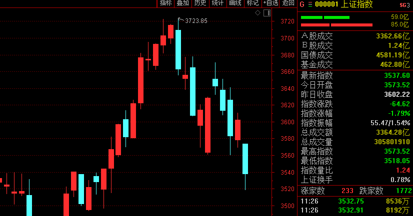 a股历史最大跌幅