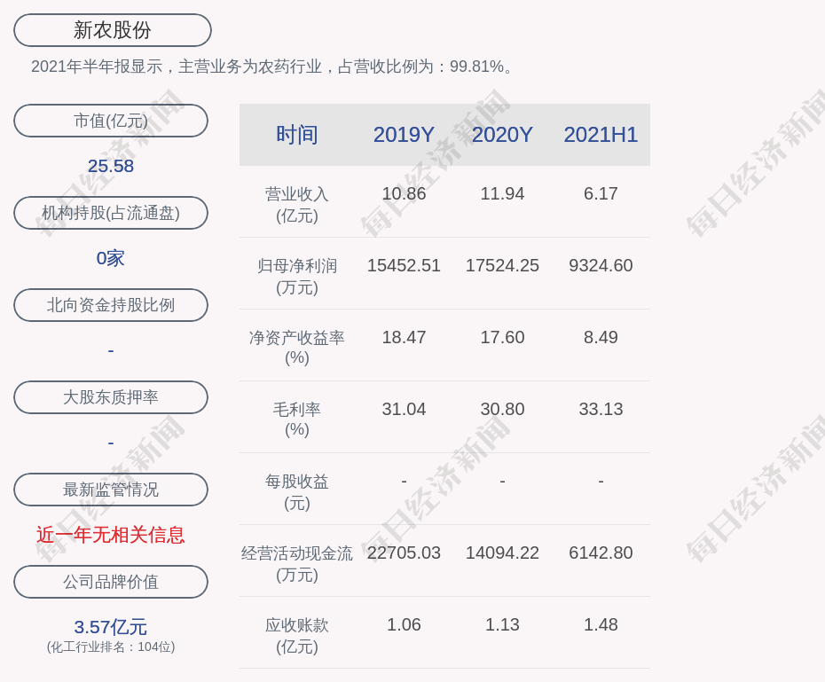 男,50岁,无永久境外居留权,硕士学历,历任仙居农药厂椒江分厂技术员
