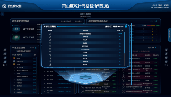 重磅消息萧山统计网格智治平台今日正式上线啦