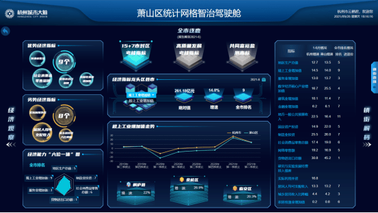 重磅消息萧山统计网格智治平台今日正式上线啦