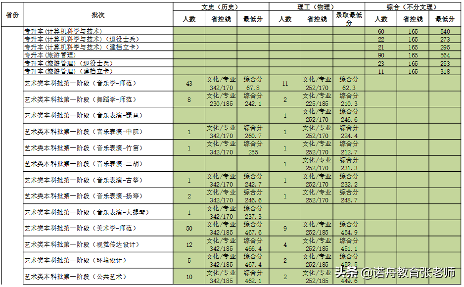 辽宁师范大学录取分数线