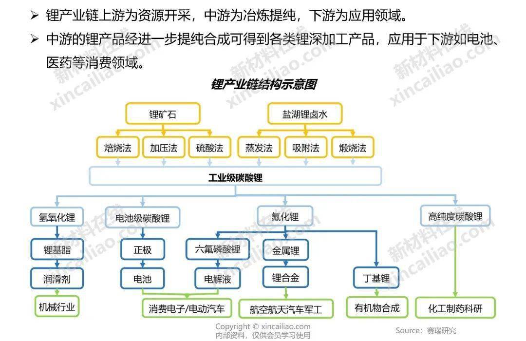 锂电池隔膜产业链结构图