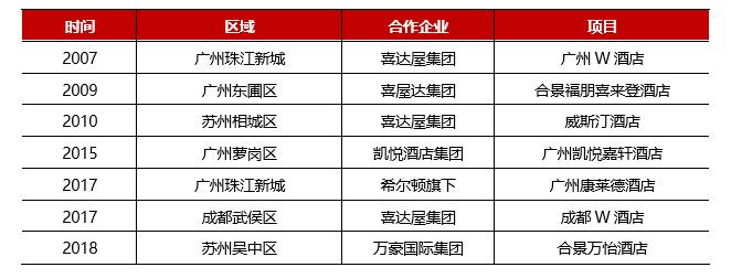 合景泰富:商业与住宅双轮驱动,穿越市场周期