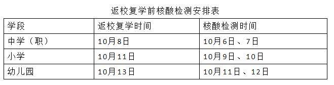 中小学|最新！泉州又一地中小学、幼儿园复学时间确定！