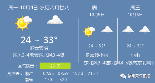 10月4日福州天气/福州天气预报