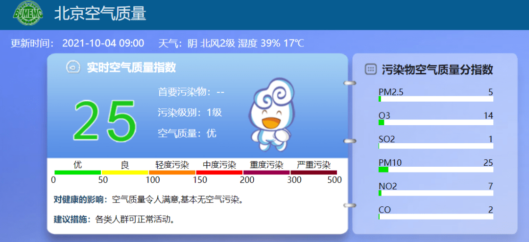 西城区空气质量播报(10月4日)_指数