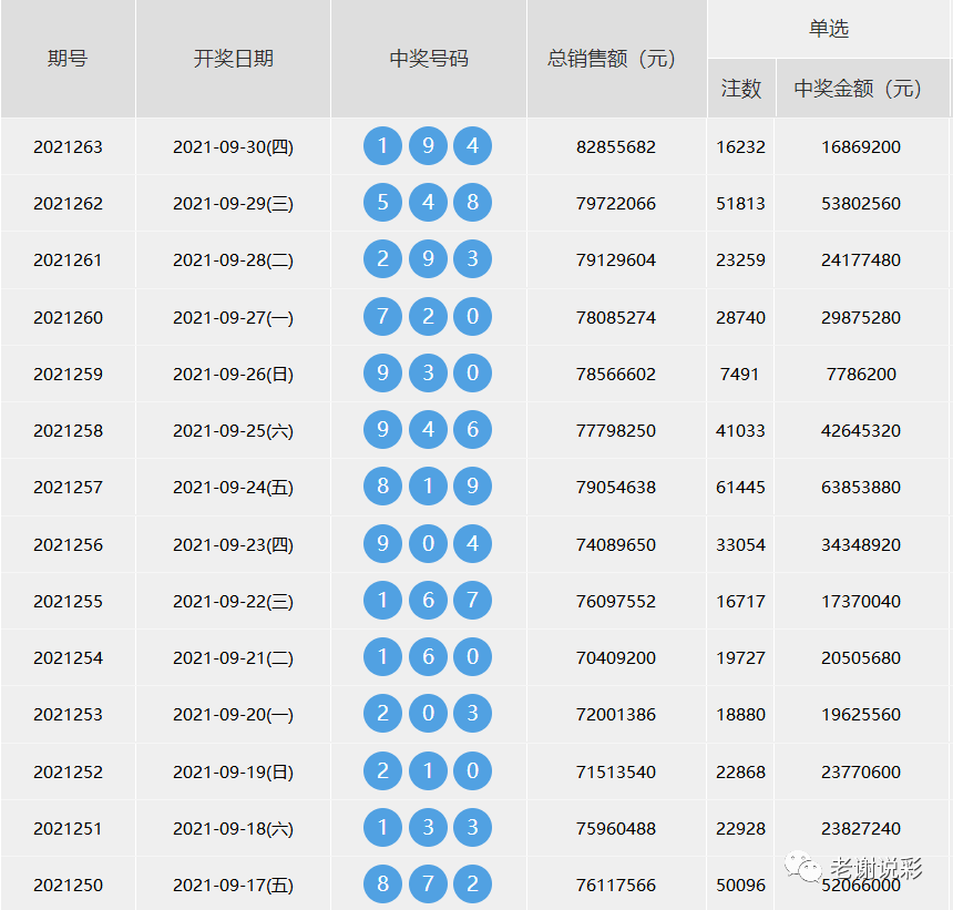 单选1600元!福彩3d未来一周关注看点!