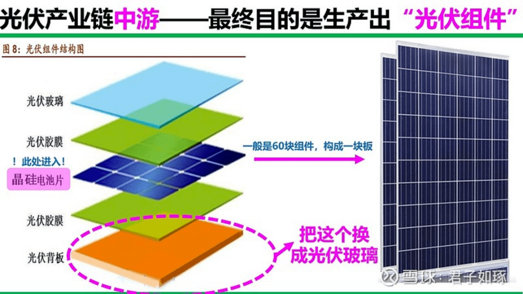 光伏玻璃及对应上市公司