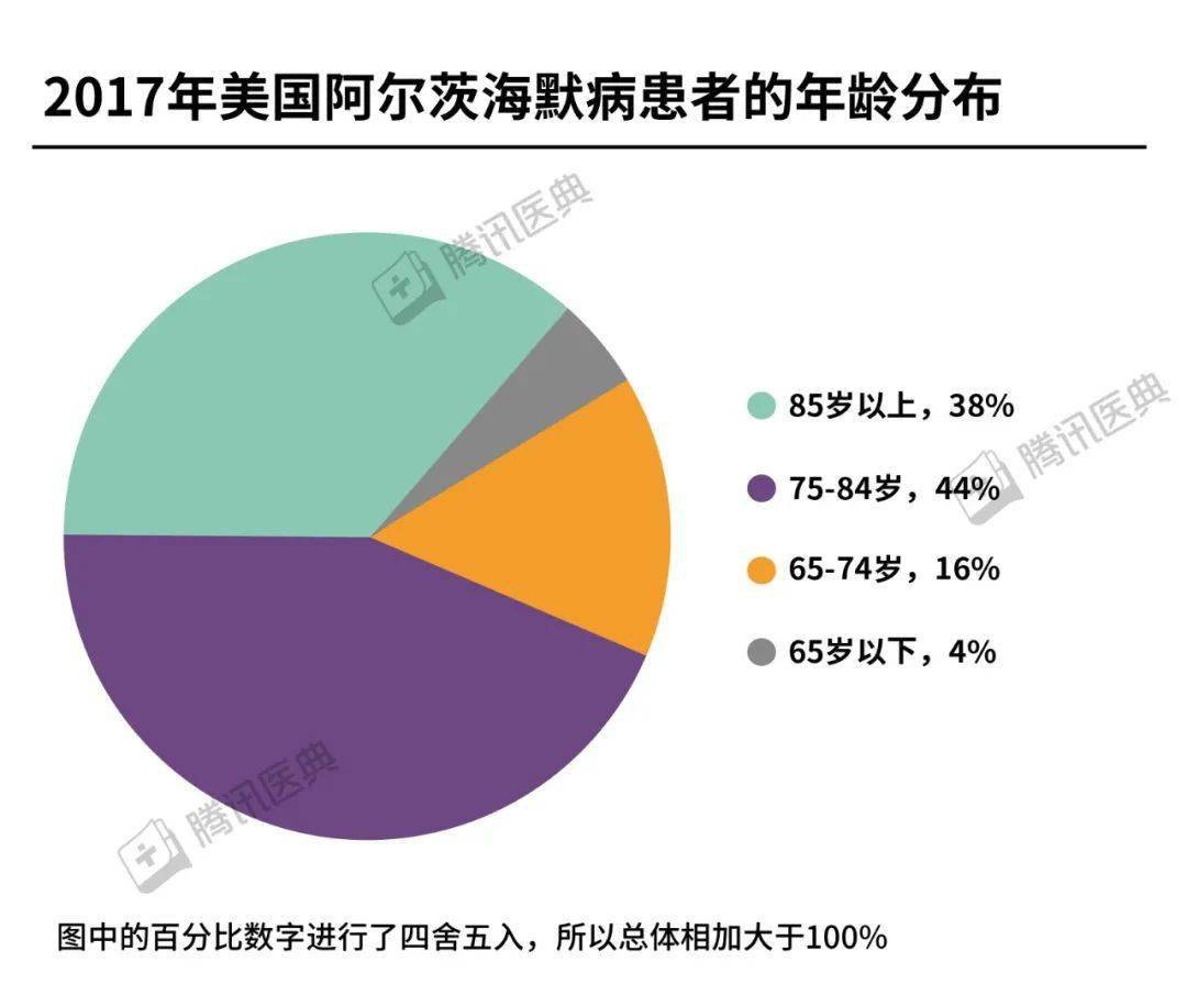 他们忘记了很多事情,但唯独没有忘记至爱的人 阿尔茨海默病日