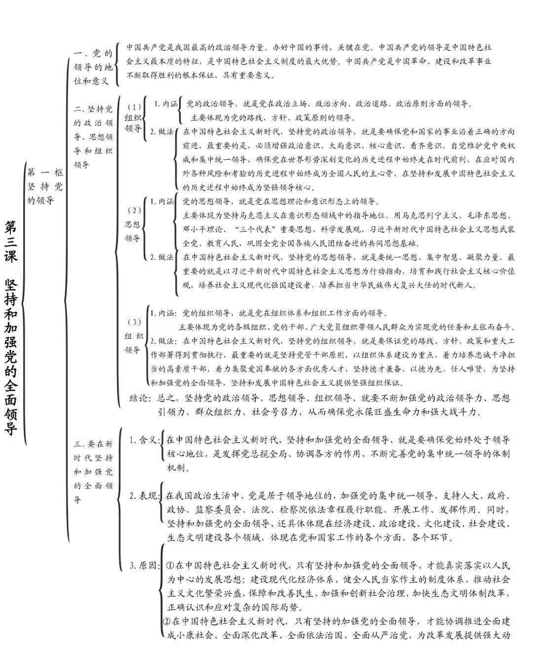 高中政治丨统编版必修1/2/3/4各单元思维导图 重要知识大总结,建议
