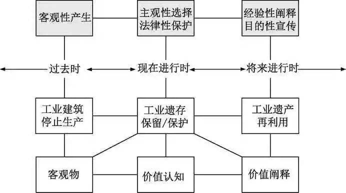 工业建筑, 2019, 49(5): 1-6.doi: 10.13204/j.gyjz201905001"2021.